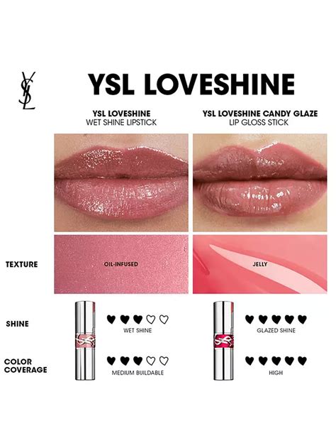 yves saint laurent loveshine